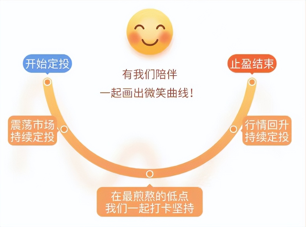 基金定投是怎么回事怎样操作（基金定投具体怎么操作）-第12张图片-芝麻交易所下载